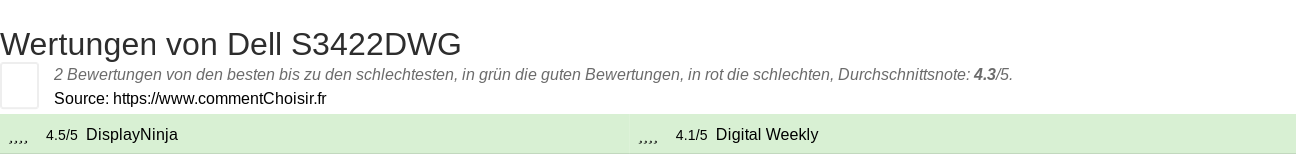 Ratings Dell S3422DWG