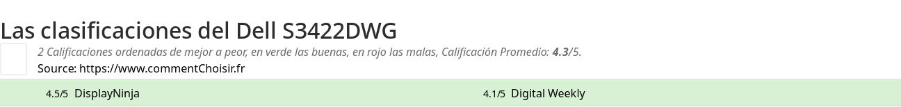 Ratings Dell S3422DWG