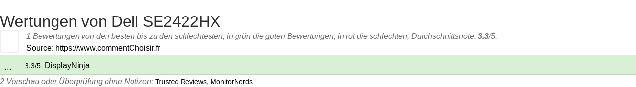 Ratings Dell SE2422HX