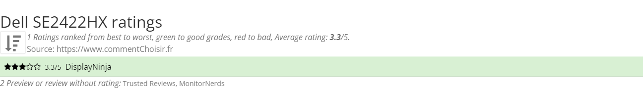 Ratings Dell SE2422HX