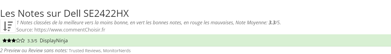 Ratings Dell SE2422HX