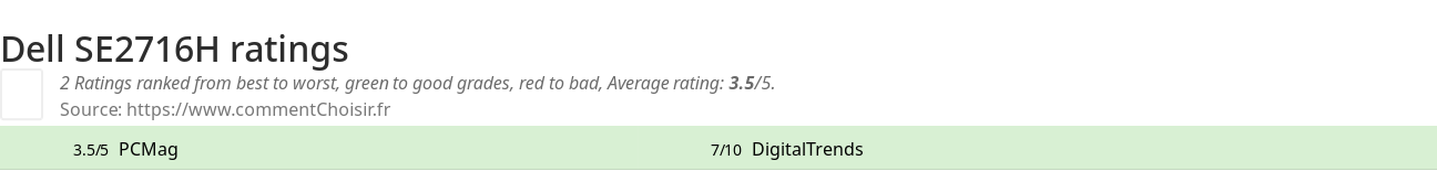 Ratings Dell SE2716H
