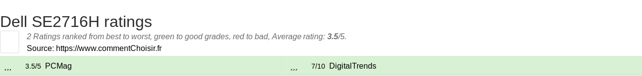 Ratings Dell SE2716H