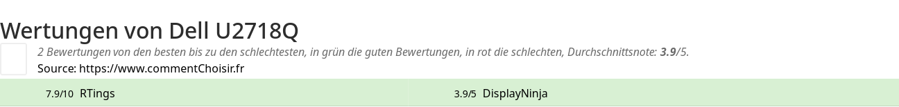 Ratings Dell U2718Q