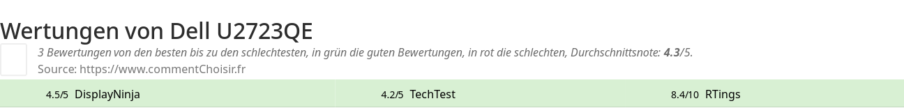 Ratings Dell U2723QE