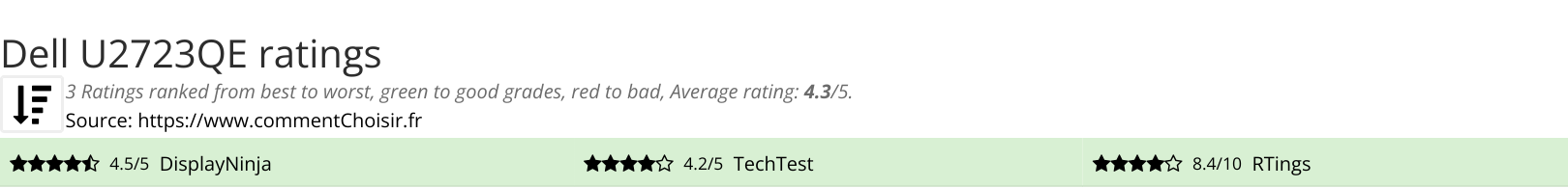 Ratings Dell U2723QE