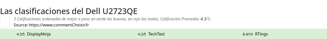 Ratings Dell U2723QE