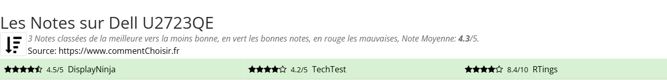Ratings Dell U2723QE
