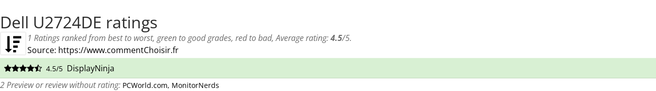 Ratings Dell U2724DE