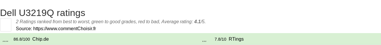 Ratings Dell U3219Q