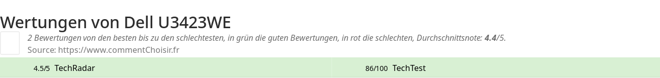 Ratings Dell U3423WE