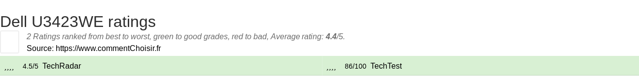 Ratings Dell U3423WE