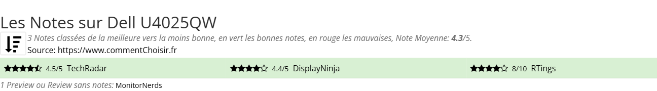 Ratings Dell U4025QW