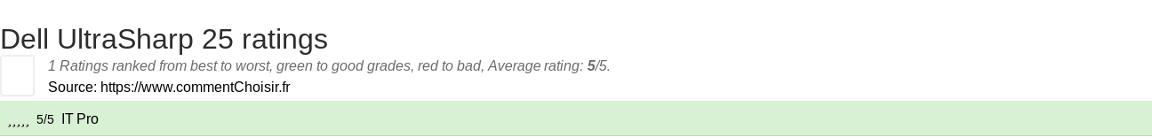 Ratings Dell UltraSharp 25