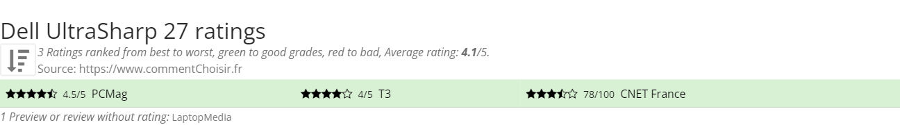 Ratings Dell UltraSharp 27