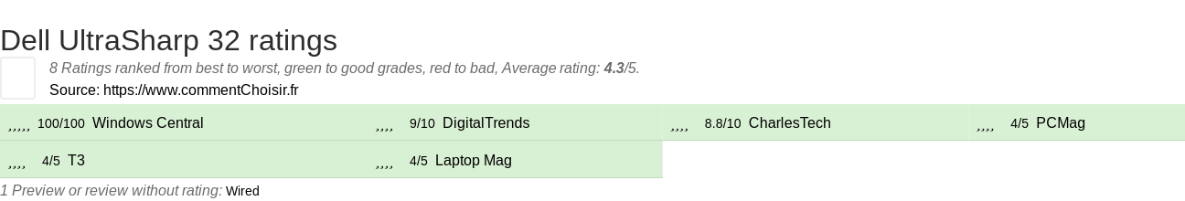 Ratings Dell UltraSharp 32