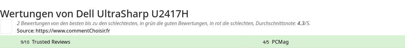 Ratings Dell UltraSharp U2417H