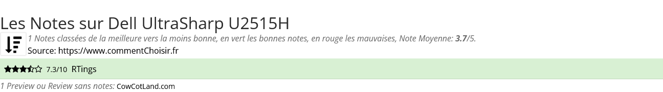 Ratings Dell UltraSharp U2515H