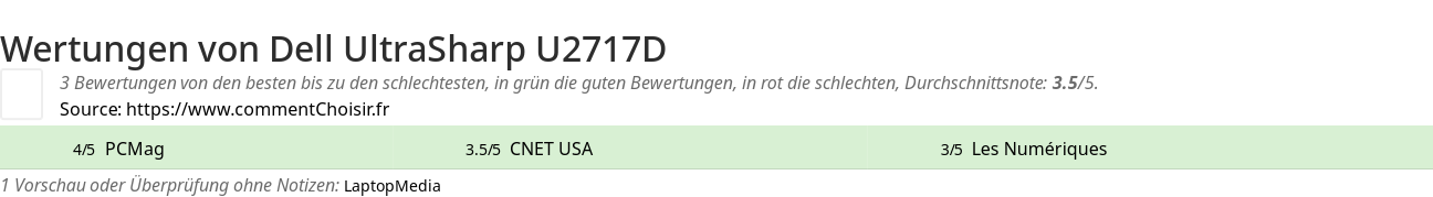Ratings Dell UltraSharp U2717D