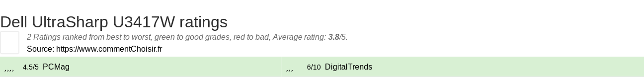 Ratings Dell UltraSharp U3417W