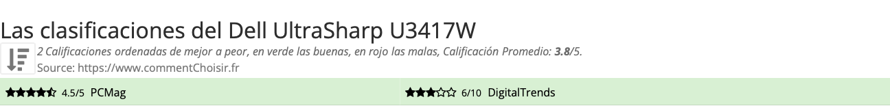 Ratings Dell UltraSharp U3417W