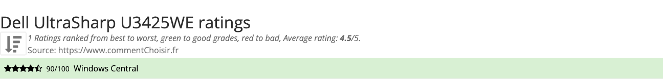 Ratings Dell UltraSharp U3425WE