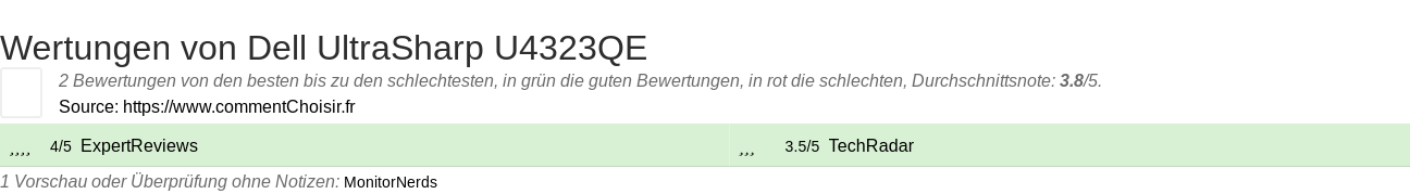 Ratings Dell UltraSharp U4323QE