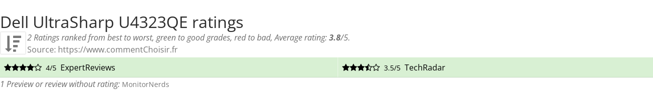 Ratings Dell UltraSharp U4323QE