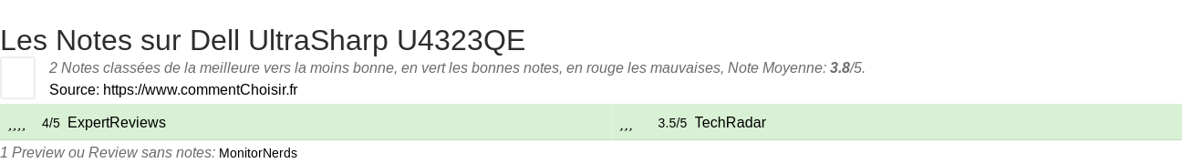 Ratings Dell UltraSharp U4323QE