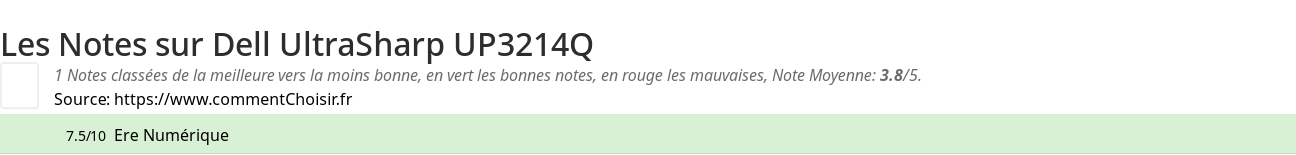 Ratings Dell UltraSharp UP3214Q