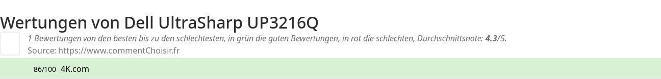 Ratings Dell UltraSharp UP3216Q
