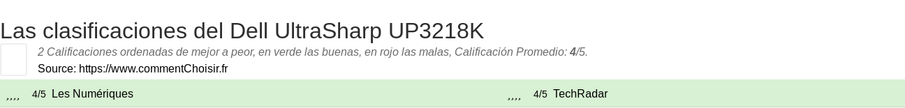 Ratings Dell UltraSharp UP3218K