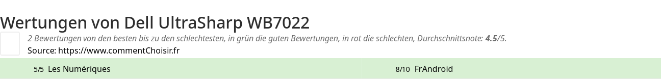 Ratings Dell UltraSharp WB7022