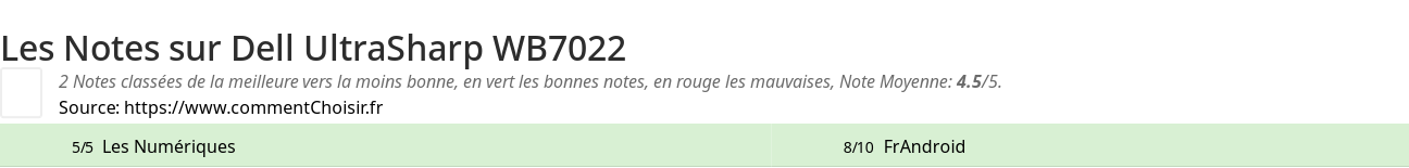 Ratings Dell UltraSharp WB7022