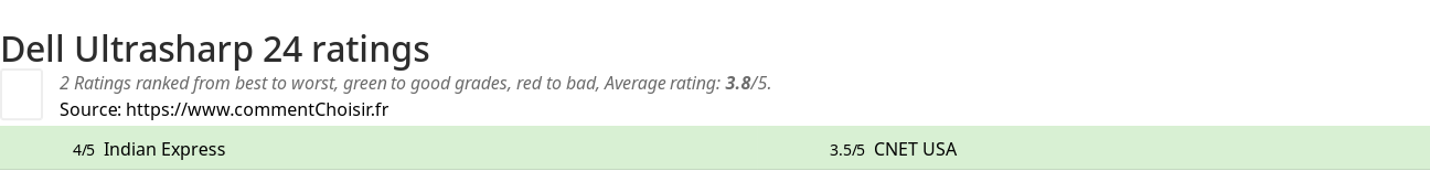 Ratings Dell Ultrasharp 24