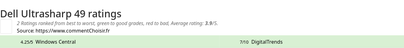 Ratings Dell Ultrasharp 49