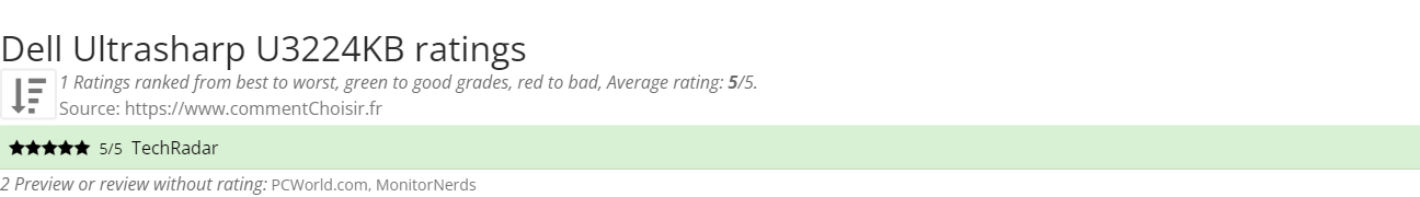 Ratings Dell Ultrasharp U3224KB