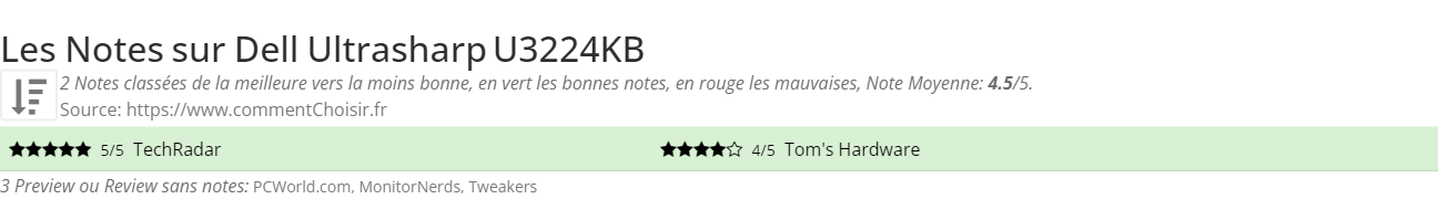Ratings Dell Ultrasharp U3224KB