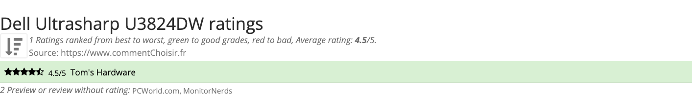 Ratings Dell Ultrasharp U3824DW