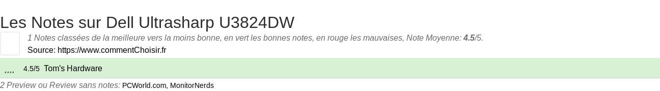 Ratings Dell Ultrasharp U3824DW