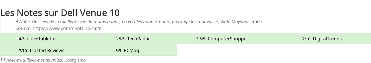 Ratings Dell Venue 10