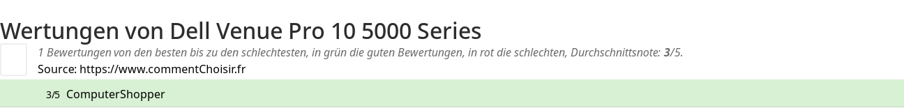 Ratings Dell Venue Pro 10 5000 Series