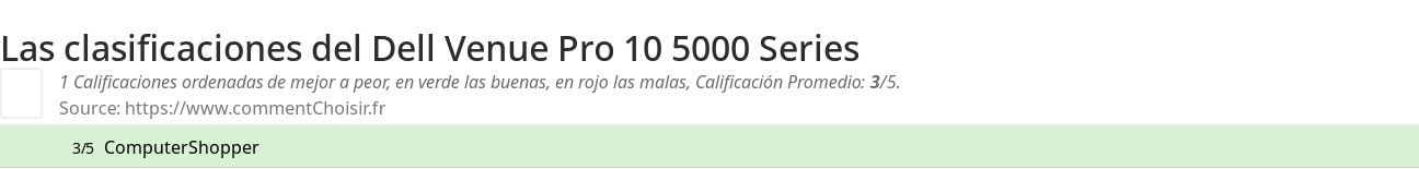 Ratings Dell Venue Pro 10 5000 Series