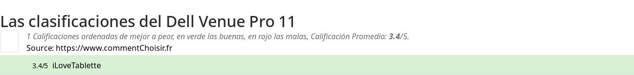Ratings Dell Venue Pro 11