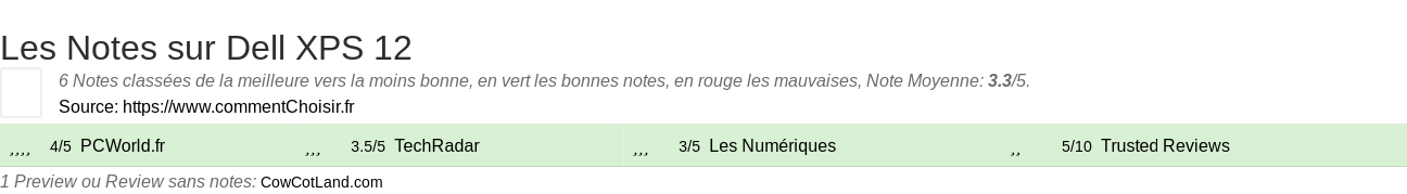 Ratings Dell XPS 12