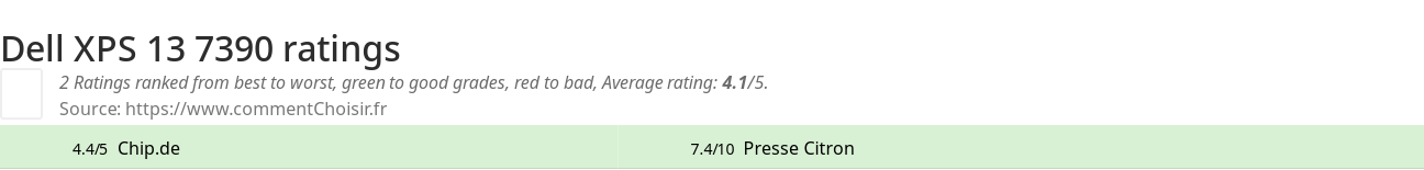 Ratings Dell XPS 13 7390