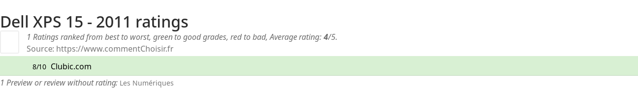 Ratings Dell XPS 15 - 2011