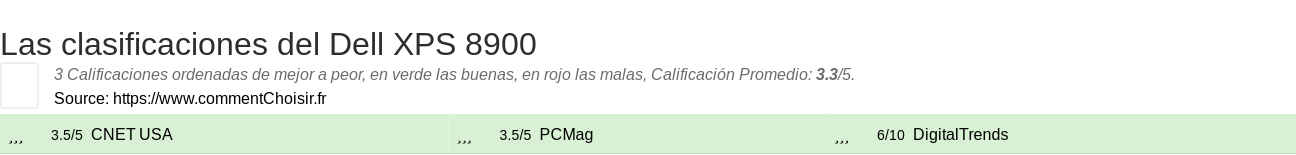 Ratings Dell XPS 8900