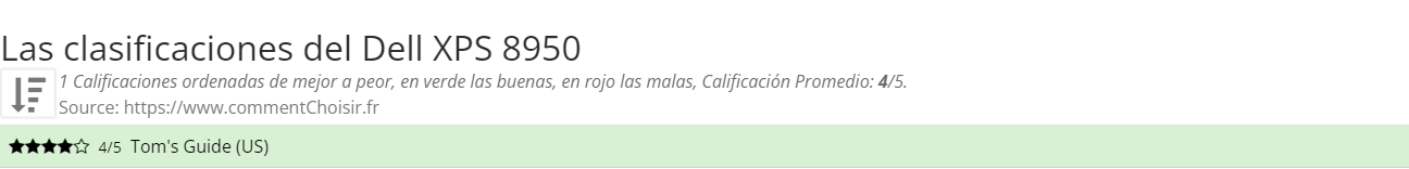 Ratings Dell XPS 8950