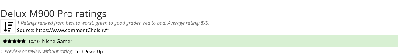 Ratings Delux M900 Pro